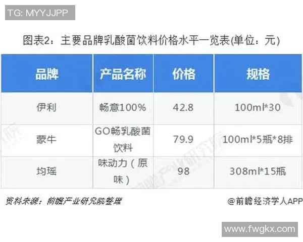 MFS拉与巴斯顺达的市场竞争分析与发展前景探讨